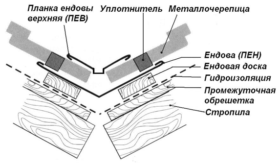 pokrovstroy-metallocherepitsaendova