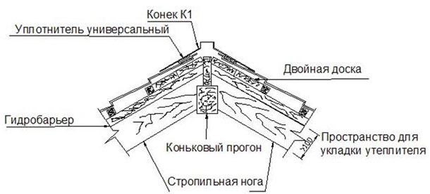 pokrovstroy-metallocherepitsakonek2