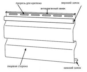 pokrovstroy-FaSidingstandart