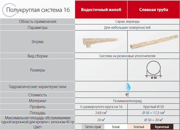 pokrovstroy-vodostok_nicoll-lg16