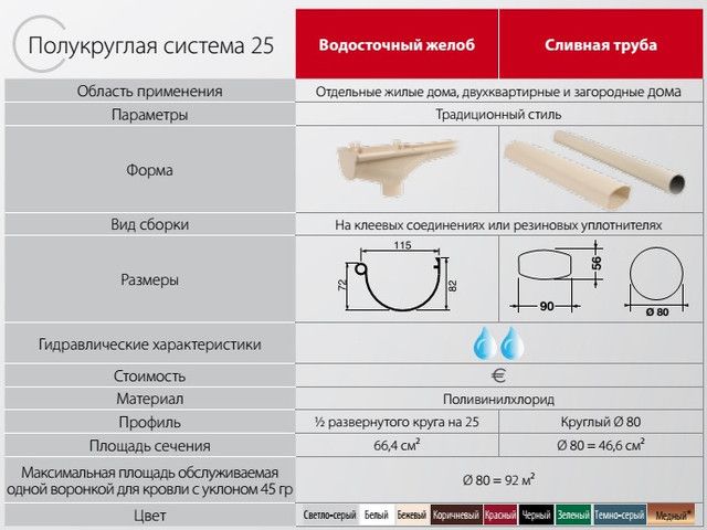 pokrovstroy-vodostok_nicoll-lg25