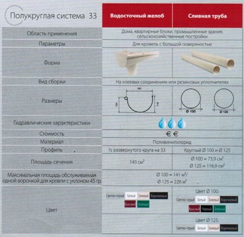 pokrovstroy-vodostok_nicoll-lg33