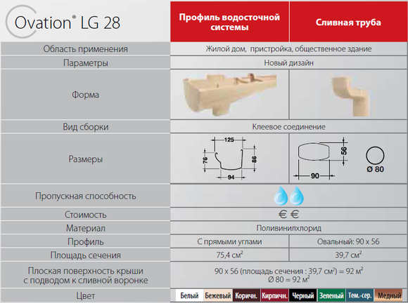 pokrovstroy-vodostok_nicoll-ovation1