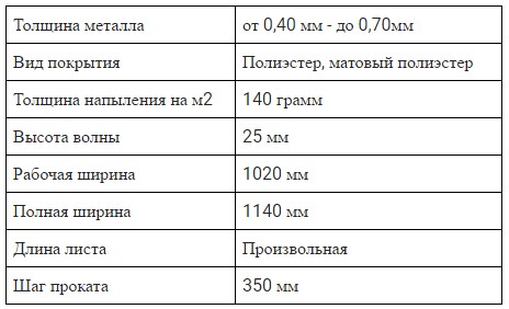 Таблица характеристик металлочерепицы Премиум, Опал