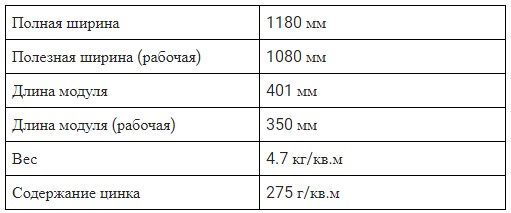 Таблица технических характеристик модульной металлочерепицы Arad