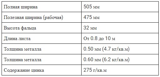 Фальцевая кровля Classic, таблица характеристик