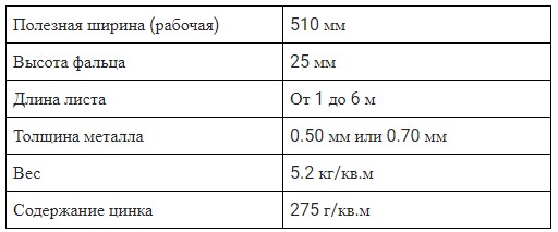 Ретролайн таблица характеристик