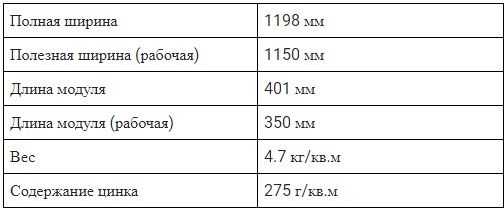 Модульная металлочерепица Тур. Технические характеристики