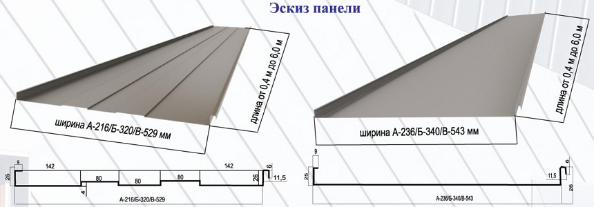 Фальцевая панель, характеристики