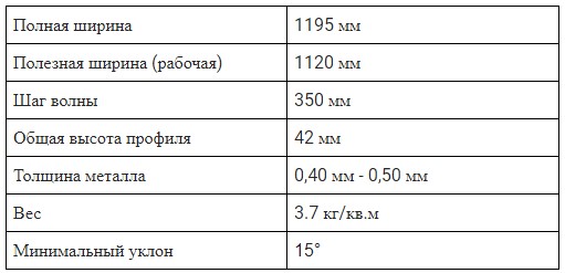 Металлочерепица Валенсия, таблица технических характеристик