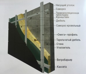 фасадная система - Покровстрой