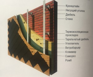 монтаж фасадных ромбов - Покровстрой