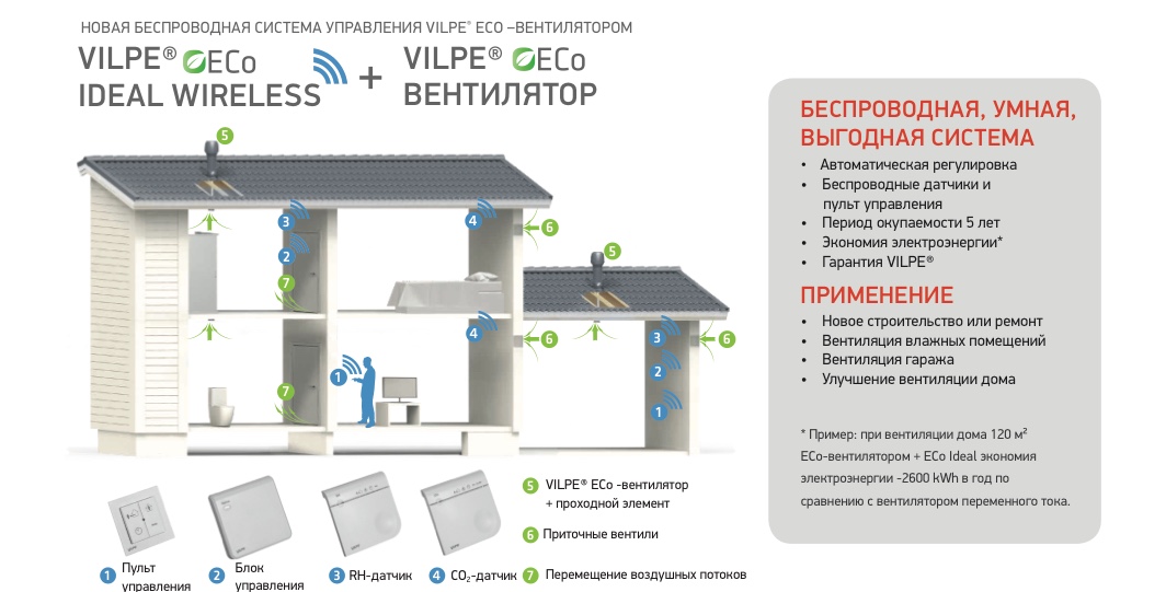 Схема подключения вентилятора vilpe