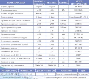 Технические характеристики ПВХ мембраны Multiplan